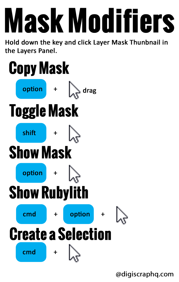 Mask modifier Mac Quick Reference