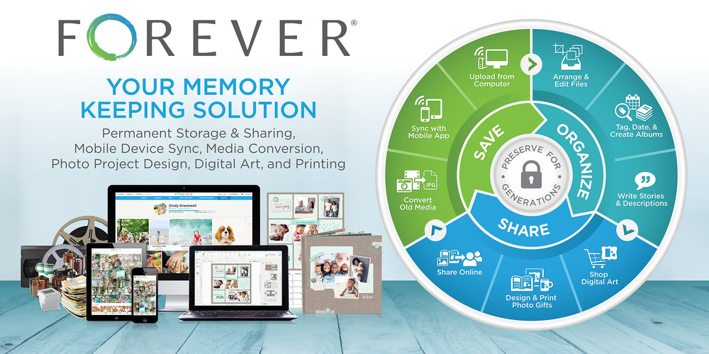 Forever services graphic